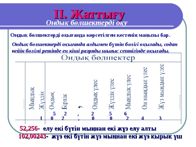 I І. Жаттығу Ондық бөлшектерді оқу Ондық бөлшектерді оқығанда көрсетілген кестенің маңызы бар. Ондық бөлшектерді оқығанда алдымен бүтін бөлігі оқылады, содан кейін бөлімі ретінде ең кіші разряды шығыс септігінде оқылады.  5 2 , 2 5 6 1 0 2 , 0 0 2 4 3 52,256 - елу екі бүтін мыңнан екі жүз елу алты 102,00243 - жүз екі бүтін жүз мыңнан екі жүз қырық үш