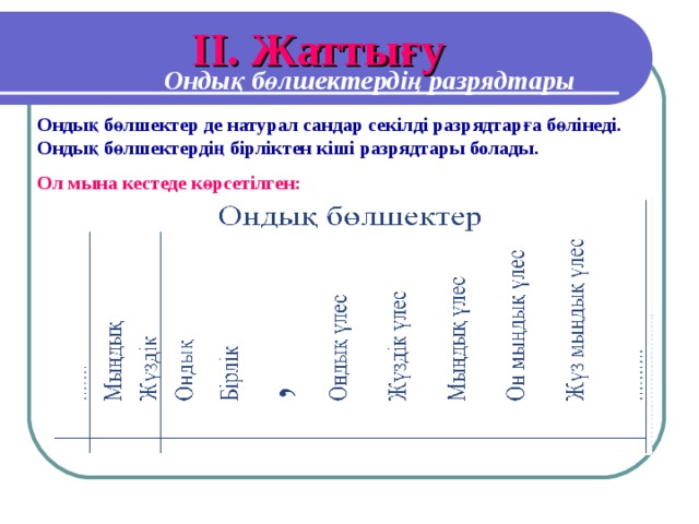 I І. Жаттығу Ондық бөлшектердің разрядтары Ондық бөлшектер де натурал сандар секілді разрядтарға бөлінеді. Ондық бөлшектердің бірліктен кіші разрядтары болады. Ол мына кестеде көрсетілген: