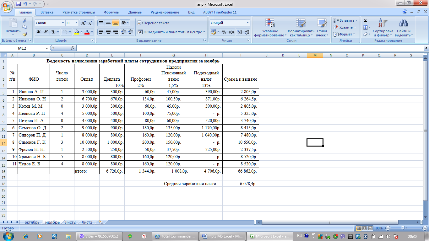 Зарплатная таблица в excel образец