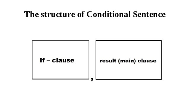 The structure of Conditional Sentence