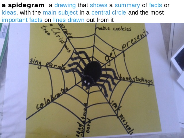 a spidegram a   drawing   that   shows   a   summary   of   facts   or   ideas , with the   main  subject   in a   central   circle   and the most   important   facts   on   lines   drawn   out from it 