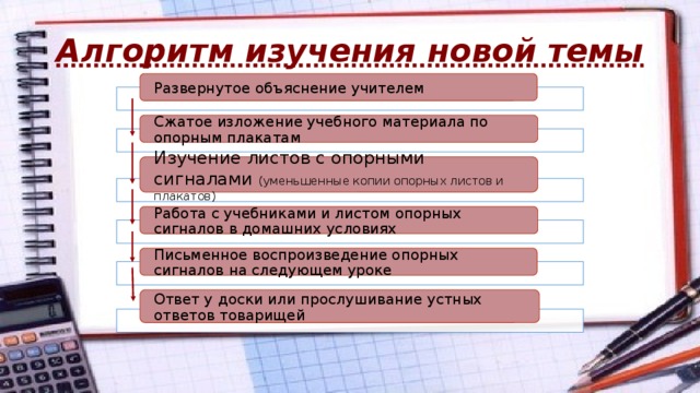 Алгоритм изучения новой темы Развернутое объяснение учителем Сжатое изложение учебного материала по опорным плакатам Изучение листов с опорными сигналами (уменьшенные копии опорных листов и плакатов) Работа с учебниками и листом опорных сигналов в домашних условиях Письменное воспроизведение опорных сигналов на следующем уроке Ответ у доски или прослушивание устных ответов товарищей 