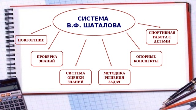 Технология шаталова презентация