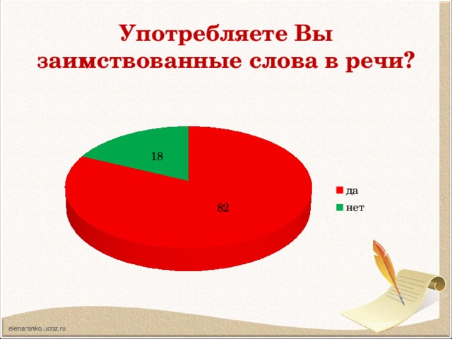 Презентация заимствованные слова 10 класс