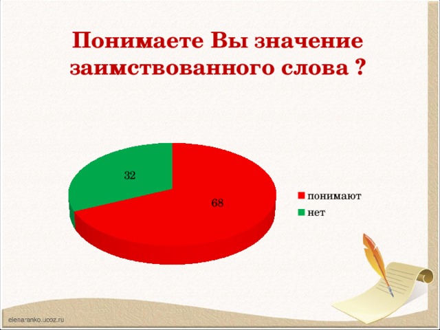 Понимаете Вы значение заимствованного слова ? 