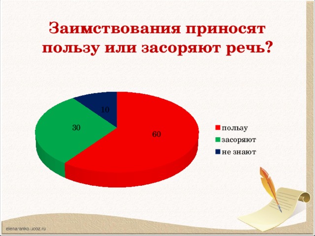 Заимствования приносят пользу или засоряют речь? 