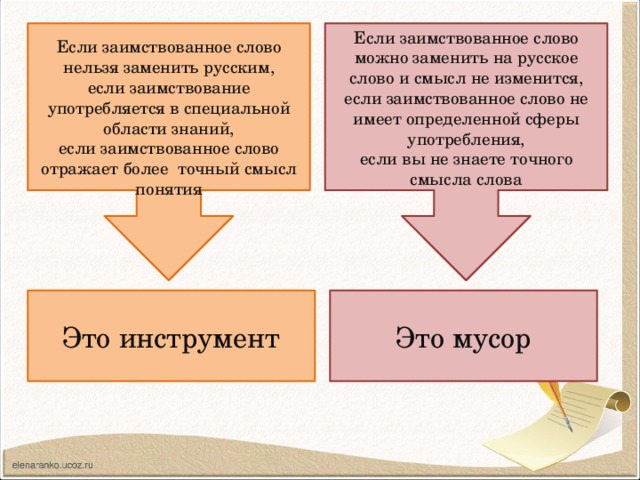 Употребление иноязычных слов как проблема культуры речи. Плюсы и минусы заимствованных слов в русском языке. Плюсы и минусы в заимствованныхслов. Плюсы заимствования. Плюсы и минусы заимствований в русском языке.