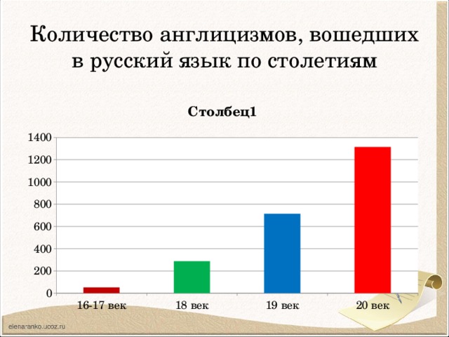 Англицизмы в русском языке проект 9 класс