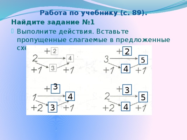 Работа по учебнику (с. 89). Найдите задание №1 Выполните действия. Вставьте пропущенные слагаемые в предложенные схемы. 2 5 4 3 3 4 5 3 4 