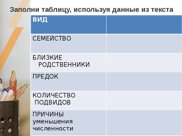Заполни таблицу, используя данные из текста ВИД СЕМЕЙСТВО БЛИЗКИЕ РОДСТВЕННИКИ ПРЕДОК КОЛИЧЕСТВО ПОДВИДОВ ПРИЧИНЫ уменьшения численности Млекопитающие  Псовые  Койот, шакал  Домашняя собака  32  Изменение ландшафтов, истребление  