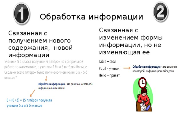 Изменение формы информации