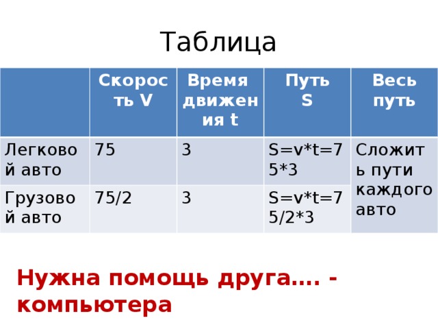 Путь s время. Таблица время движения t,c. Время движения путь s мм таблица t. Таблицу 5 скорости.