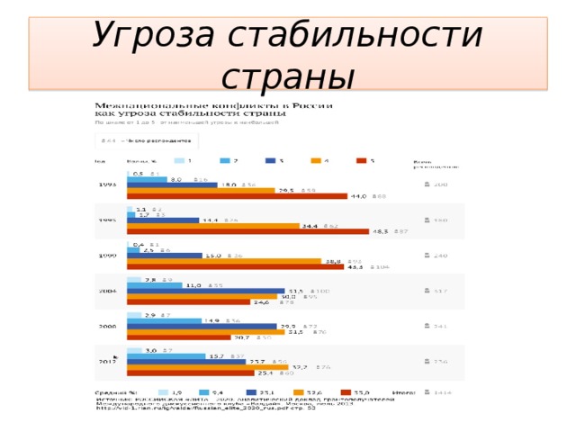 Угроза стабильности страны 