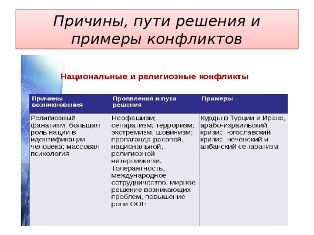 Решение национальных конфликтов. Пути решения конфликтов примеры. Причины конфликтов и их решения. Причины конфликтов примеры. Причины конфликтов и способы их решения.