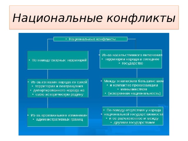 Автор утверждает что конфликты являются главнейшими