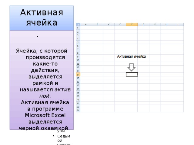 Активная ячейка это ячейка