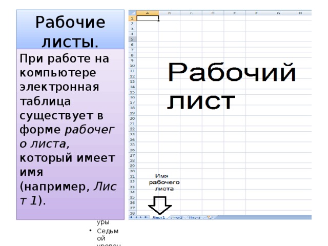  Рабочие листы. При работе на компьютере электронная таблица существует в форме  рабочего листа, который имеет имя (например,  Лист 1 ). 