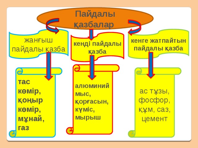 Отын түрлері презентация