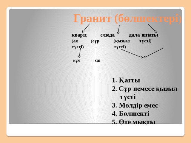 Кенге жатпайтын пайдалы қазба тұз 