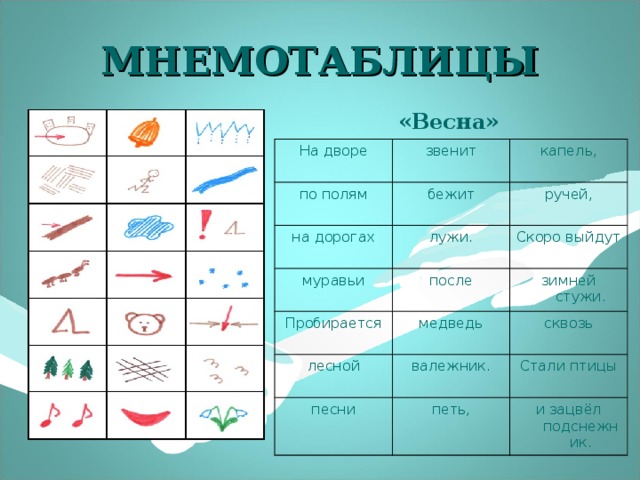 Мнемотаблицы весна для дошкольников в картинках