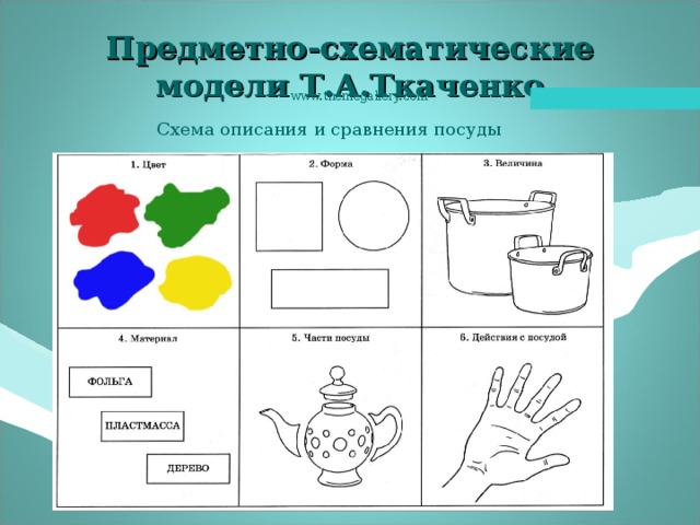 Схема рассказа об игрушке в средней группе