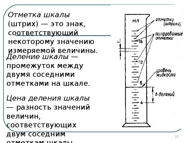 Отметка шкалы (штрих) — это знак, соответствующий некоторому значению измеряемой величины. Деление шкалы — промежуток между двумя соседними отметками на шкале. Цена деления шкалы — разность значений величин, соответствующих двум соседним отметкам шкалы.  