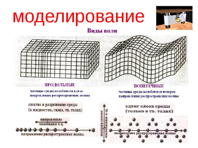 моделирование 