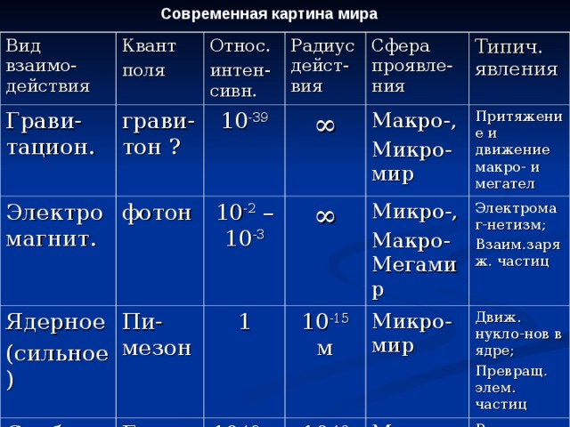 Видео физическая картина мира 11 класс