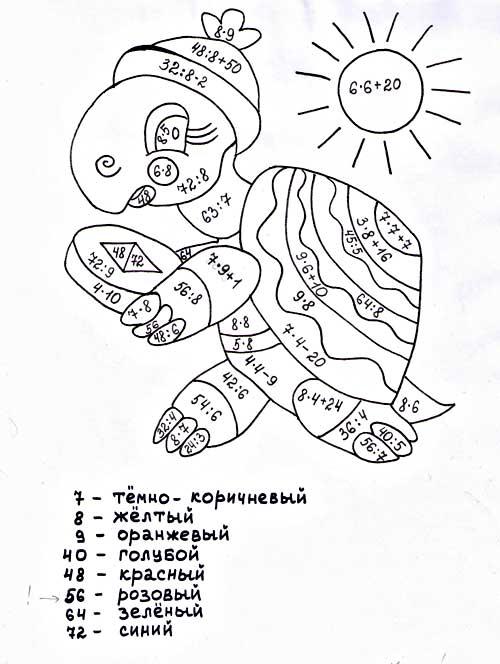 Картинка раскраска таблица умножения