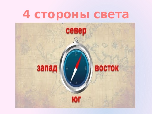 4 стороны света 