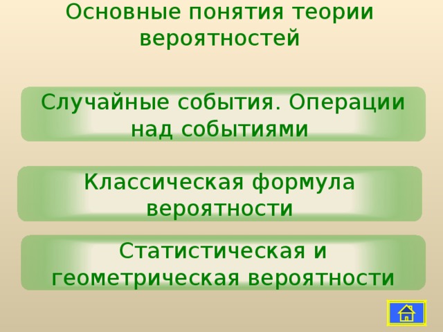 Основные понятия теории вероятностей   Случайные события. Операции над событиями Классическая формула вероятности Статистическая и геометрическая вероятности 