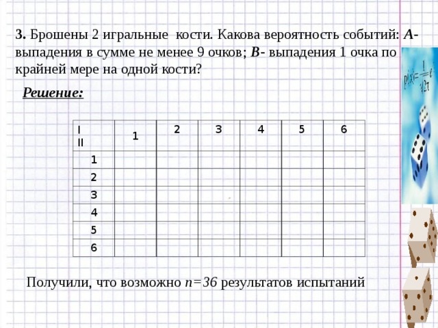 3. Брошены 2 игральные кости. Какова вероятность событий: А - выпадения в сумме не менее 9 очков; В - выпадения 1 очка по крайней мере на одной кости? Решение:  I  II 1 1 2 2 3 3 4 4 5 5 6 6 Получили, что возможно n=36 результатов испытаний 