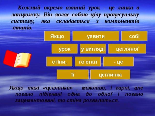  К ожни й окремо взятий урок - це ланка в ланцюжку. Ві н являє собою ц ілу процесуальну систему, яка складається з компонентів -етапів .  собі уявити Якщо урок цегляної у вигляді то етап стіни, - це цеглинка її Якщо такі «цеглинки» , можливо, і гарні, але погано підігнані одна до одної і погано зацементовані, то стіна розвалиться. 
