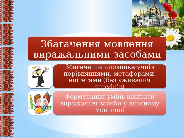 Збагачення мовлення виражальними засобами Збагачення словника учнів порівняннями, метафорами, епітетами (без уживання термінів) Формування умінь вживати виражальні засоби у власному мовленні