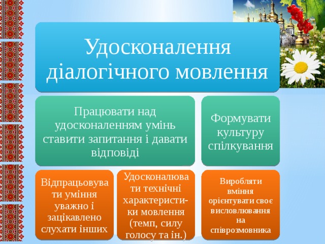 Удосконалення діалогічного мовлення Працювати над удосконаленням умінь ставити запитання і давати відповіді Формувати культуру спілкування Відпрацьовувати уміння уважно і зацікавлено слухати інших Удосконалювати технічні характеристи-ки мовлення (темп, силу голосу та ін.) Виробляти вміння орієнтувати своє висловлювання на співрозмовника