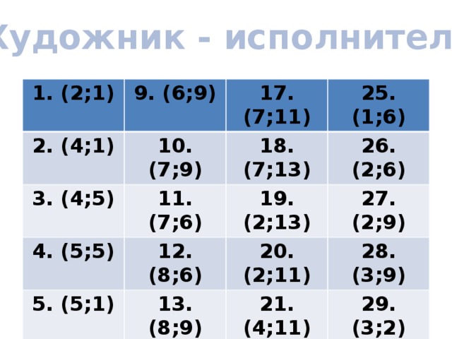 Как называется самая большая микросхема компьютера управляющая всеми вычислениями