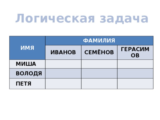 Как называется самая большая микросхема компьютера управляющая всеми вычислениями