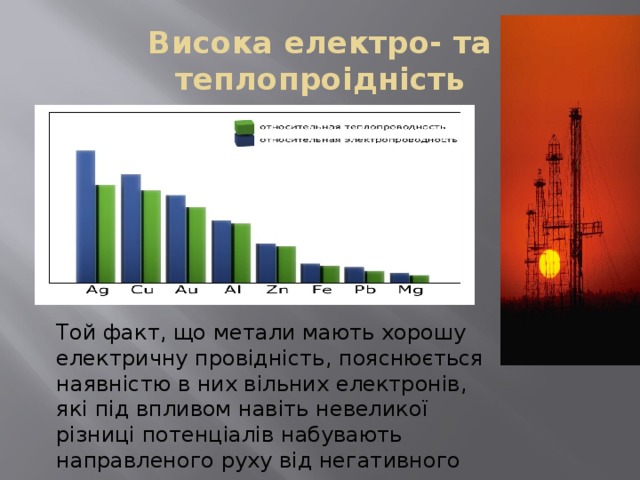 Висока електро- та теплопроідність Той факт, що метали мають хорошу електричну провідність, пояснюється наявністю в них вільних електронів, які під впливом навіть невеликої різниці потенціалів набувають направленого руху від негативного полюса до позитивного. 