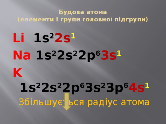 Будова атома  (елементи І групи головної підгрупи) Li 1s 2 2s 1 Na 1s 2 2s 2 2p 6 3s 1 K 1s 2 2s 2 2p 6 3s 2 3p 6 4s 1 Збільшується радіус атома 