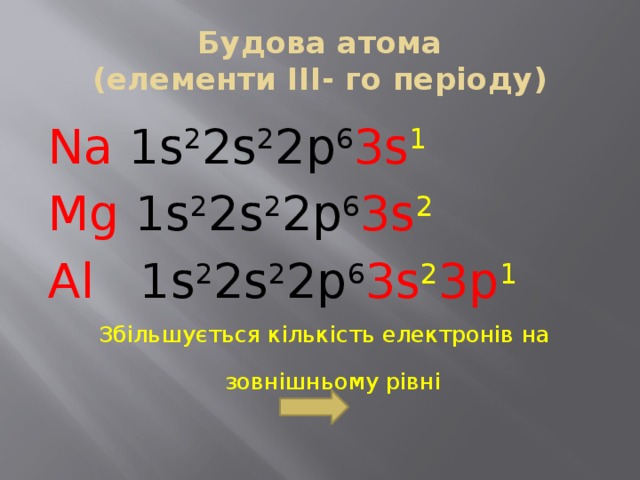 Будова атома  (елементи ІІІ- го періоду) Na 1s 2 2s 2 2p 6 3s 1 Mg 1s 2 2s 2 2p 6 3s 2 Al 1s 2 2s 2 2p 6 3s 2 3p 1 Збільшується кількість електронів на зовнішньому рівні  