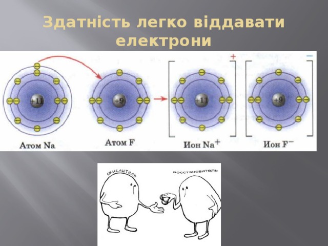 Здатність легко віддавати електрони 