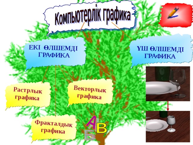  Растрлық графика ЕКІ ӨЛШЕМДІ ГРАФИКА  Векторлық графика ҮШ ӨЛШЕМДІ ГРАФИКА Фракталдық графика  