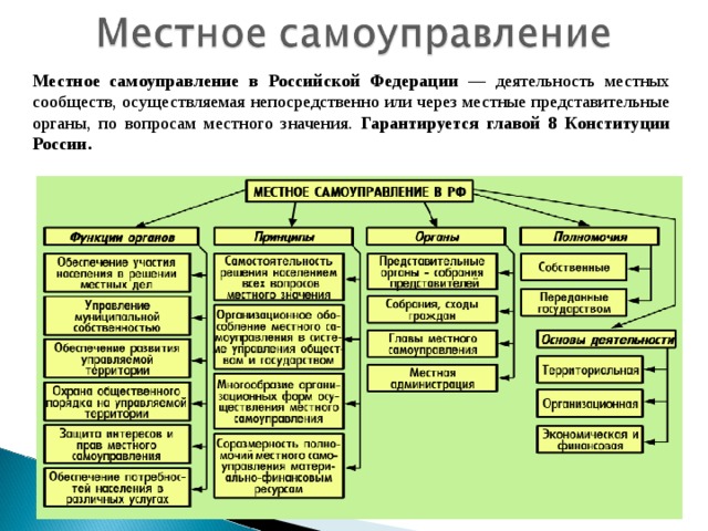 Местное самоуправление в Российской Федерации — деятельность местных сообществ, осуществляемая непосредственно или через местные представительные органы, по вопросам местного значения. Гарантируется главой 8 Конституции России. 