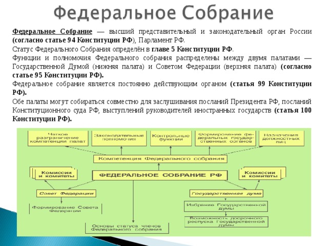 Федеральное Собрание — высший представительный и законодательный орган России (согласно статье 94 Конституции РФ ), Парламент РФ. Статус Федерального Собрания определён в главе 5 Конституции РФ . Функции и полномочия Федерального собрания распределены между двумя палатами — Государственной Думой (нижняя палата) и Советом Федерации (верхняя палата) (согласно статье 95 Конституции РФ). Федеральное собрание является постоянно действующим органом (статья 99 Конституции РФ). Обе палаты могут собираться совместно для заслушивания посланий Президента РФ, посланий Конституционного суда РФ, выступлений руководителей иностранных государств (статья 100 Конституции РФ). 