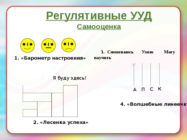 самодиагностика и самооценка. компоненты дидактической системы. самооценка ууд. самооценка ууд. самооценка ууд.