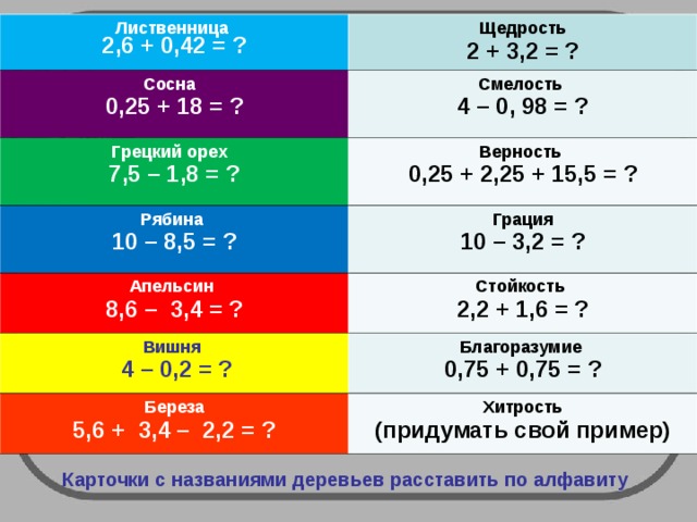 Лиственница 2,6 + 0,42 = ? Щедрость 2 + 3,2 = ? Сосна 0,25 + 18 = ? Смелость 4 – 0, 98 = ? Грецкий орех 7,5 – 1,8 = ? Верность 0,25 + 2,25 + 15,5 = ? Рябина 10 – 8,5 = ? Грация 10 – 3,2 = ? Апельсин 8,6 – 3,4 = ? Стойкость 2,2 + 1,6 = ? Вишня  4 – 0,2 = ? Благоразумие 0,75 + 0,75 = ? Береза 5,6 + 3,4 – 2,2 = ? Хитрость (придумать свой пример) Карточки с названиями деревьев расставить по алфавиту  