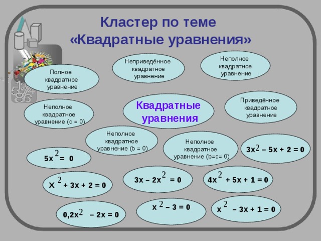 Кластер по теме  «Квадратные уравнения» Неполное квадратное  уравнение Неприведённое квадратное  уравнение Полное квадратное  уравнение Приведённое квадратное  уравнение Квадратные  уравнения Неполное квадратное  уравнение ( c = 0) Неполное квадратное  уравнение ( b = 0) Неполное квадратное  уравнение ( b=c= 0)  3х – 5х + 2 = 0  5х = 0 3х – 2х = 0 4х + 5х + 1 = 0  Х + 3х + 2 = 0   х – 3х + 1 = 0  х – 3 = 0   0,2х – 2х = 0  