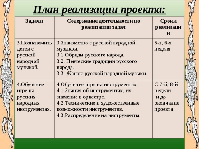   План реализации проекта:     Задачи Содержание деятельности по реализации задач 3.Познакомить детей с русской народной музыкой. Сроки реализации 3.Знакомство с русской народной музыкой. 3.1.Обряды русского народа. 3.2. Пе вческие традиции русского народа. 3.3. Жанры русской народной музыки. 4.Обучение игре на русских народных инструментах. 5-я, 6-я неделя 4.Обучение игре на инструментах. 4.1.Знания об инструментах, их значение в оркестре. 4.2.Технические и художественные возможности инструментов. 4.3.Распределение на инструменты. С 7-й, 8-й недели  и до окончания проекта    