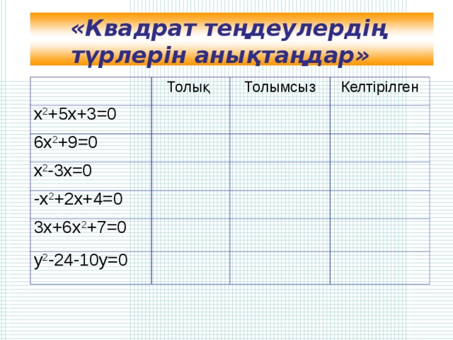 «Квадрат теңдеулердің түрлерін анықтаңдар»     Толық х 2 +5х+3=0   6х 2 +9=0 Толымсыз Келтірілген     х 2 -3х=0   -х 2 +2х+4=0   3х+6х 2 +7=0       у 2 -24-10у=0           