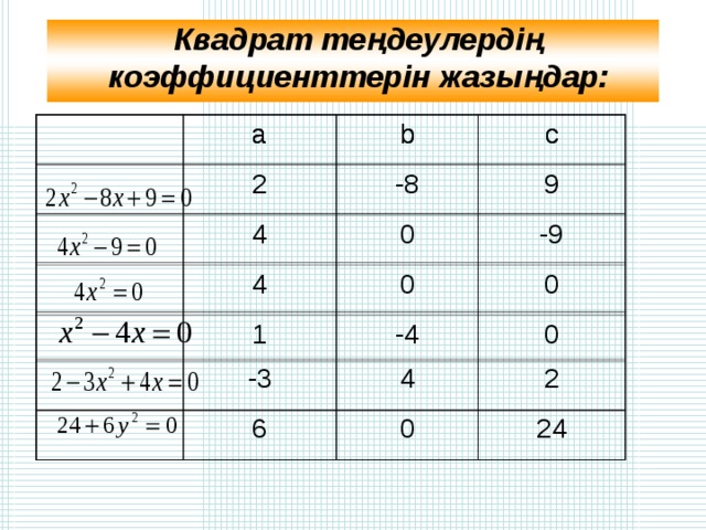 Квадрат теңдеулердің коэффициенттерін жазыңдар: а а 2 b b 4 с -8 с 9 4 0 0 -9 1 -3 0 -4 0 6 4 2 0 24 